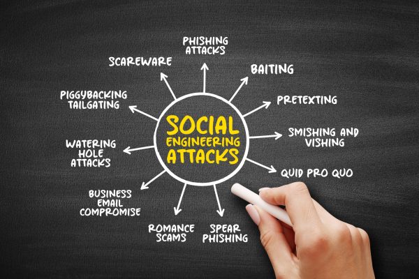Social,Engineering,Attacks,-,Psychological,Manipulation,Of,People,Into,Performing
